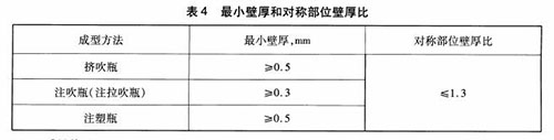符合BB/T0044-2007標準的塑料農(nóng)藥瓶壁厚測厚儀(圖1) 符合BB/T0044-2007標準的塑料農(nóng)藥瓶壁厚測厚儀(圖1)